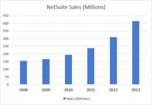 NetSuite-Sales-numbers