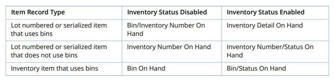 NetSuite 2018.1 Inventory Searches